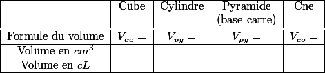 \begin{tabular}{|*{5}{c|}} \hline & Cube & Cylindre & Pyramide & Cne \\ & & & (base carre) & \\ \hline \hline Formule du volume & $ V_{cu} = $ & $ V_{py} = $ & $ V_{py} = $ & $ V_{co} = $ \\ \hline Volume en $ cm^3 $ & $ $ & $ $ & $ $ & $ $ \\ \hline Volume en $ cL $ & $ $ & $ $ & $ $ & $ $ \\ \hline \end{tabular}